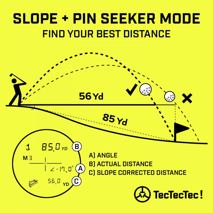 TecTecTec pin mode pin seeker slope mode angle-compensated slope corrected distance angle golf precision laser rangefinder